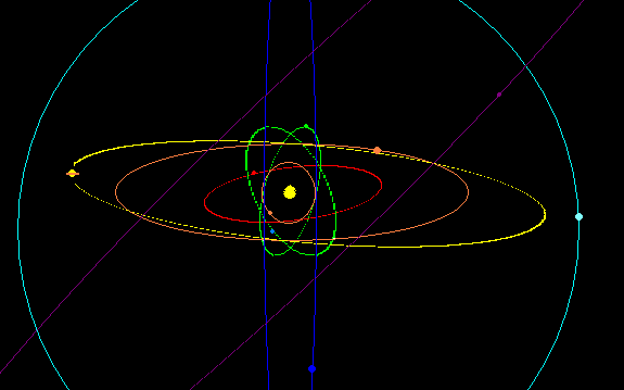 Orbital Plane Definition Earth Science The Earth Images Orbital Plane Definition Earth Science The Earth Images