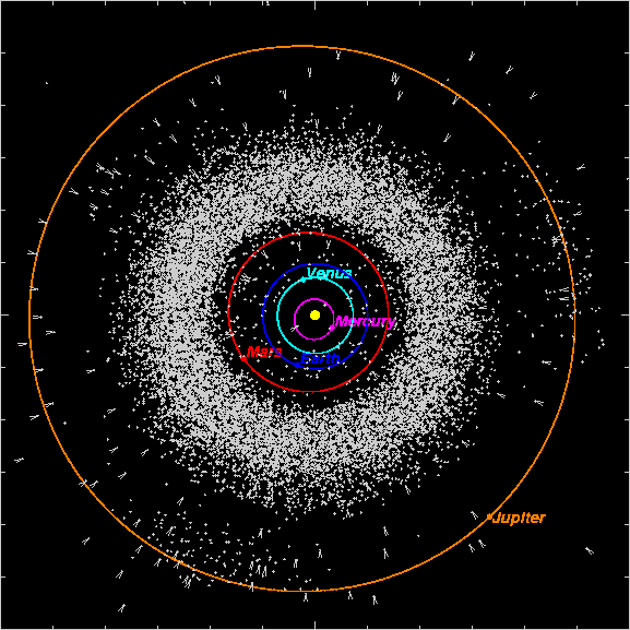 How do asteroids orbit?