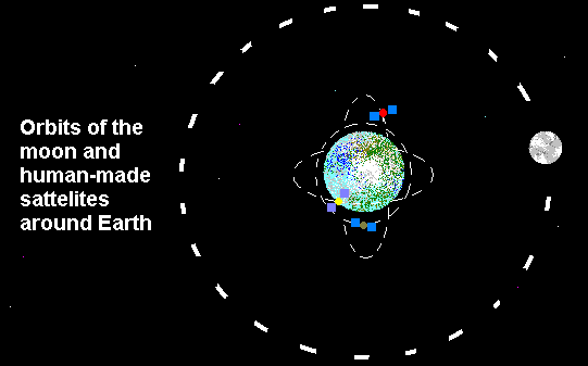What is an orbit? What is an orbit?