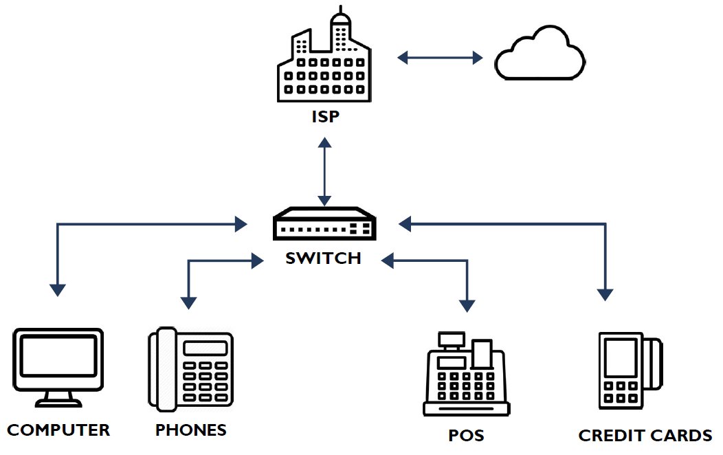 Epson Printers, Point of Sale Systems Schaghticoke, NY