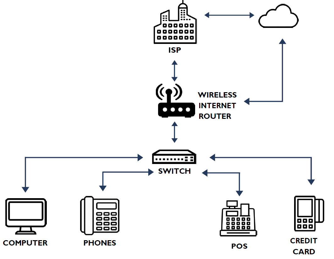 Epson Printers, Point of Sale Systems Schaghticoke, NY