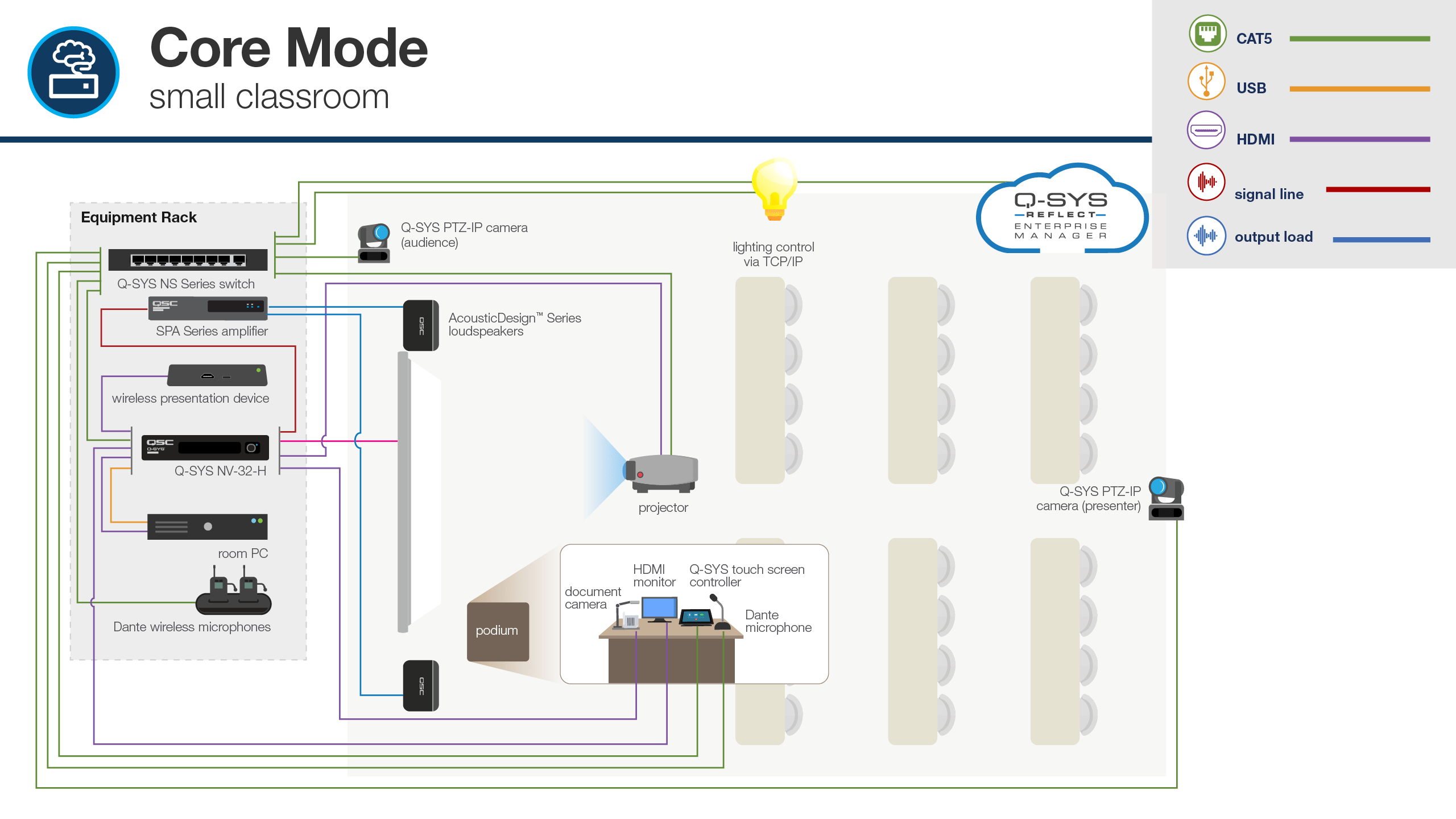 NV32H Core Capable QSYS Cores Products, Peripherals