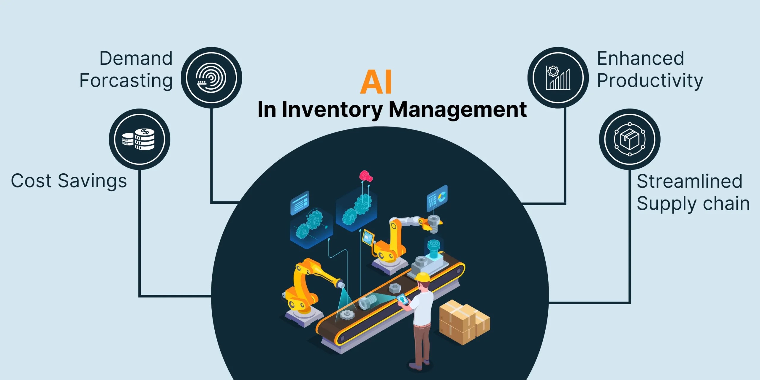 AIPowered Applications for Logistics & Supply Chain Management