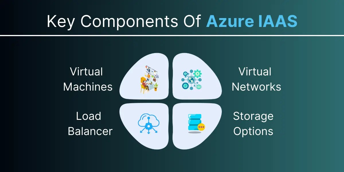 Azure IaaS Infrastructure Solutions for Growing Enterprises