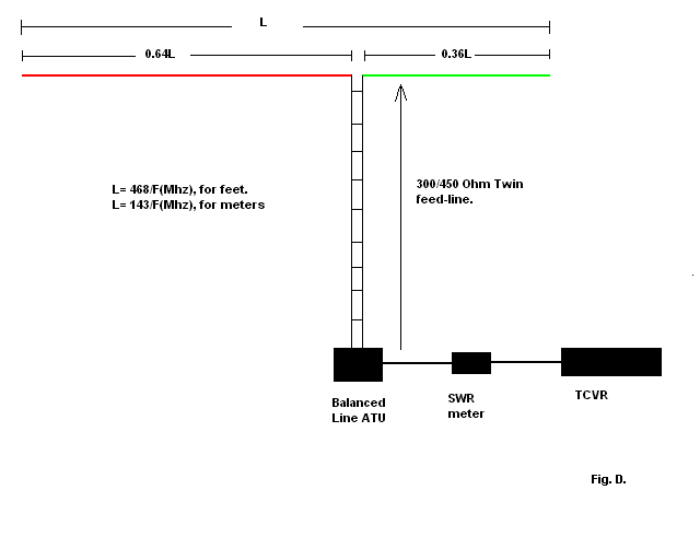 Four simple antennas