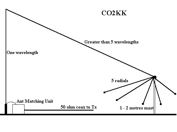 6m (50Mhz) Long wire Antenna