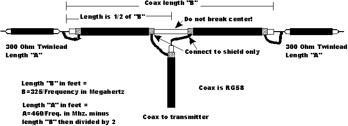 Double Bazooka Dipole