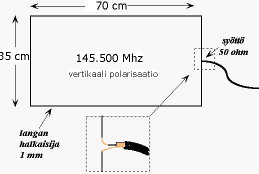 Loop Antennas and Calculator