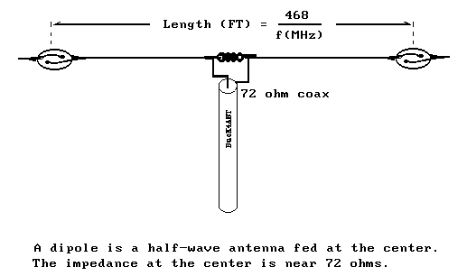 The PacketRadio Operator