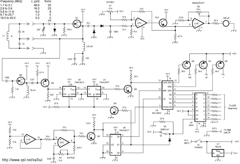 RF Circuits / Circuitos de RF Littlesoft electronics