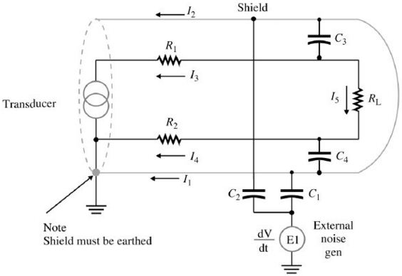 What is Electrostatic Shielding? QS Study