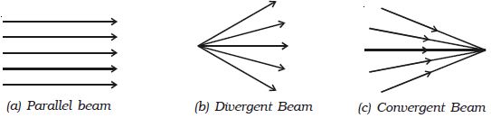 Define Light Rays and Beams QS Study