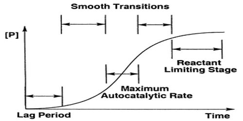 Molecular Theory of Gases QS Study