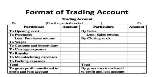 Trading Account QS Study