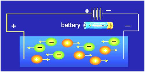 Conductivity Water QS Study