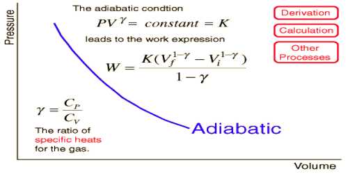Adiabatic Change QS Study