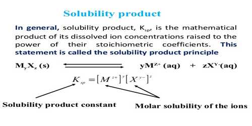 Solubility and Solubility Product QS Study