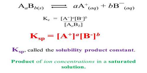 Calculation of Solubility Product from Solubility Data QS Study