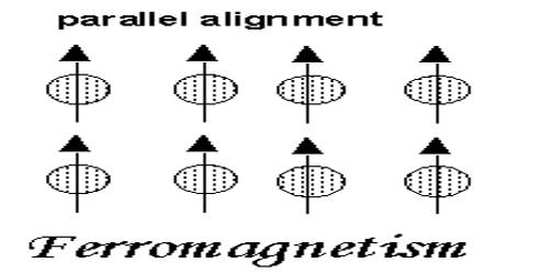 Uses of Materials QS Study