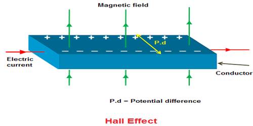 Hall Potential or Voltage QS Study