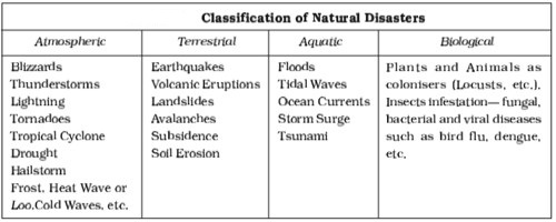 Biological Natural Disasters Images All Disaster