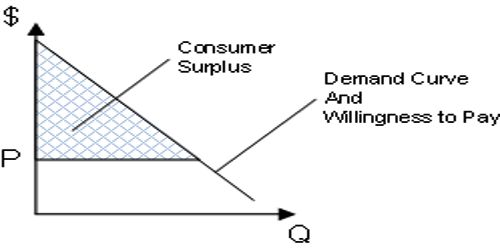 Meaning of Verbal Communication QS Study