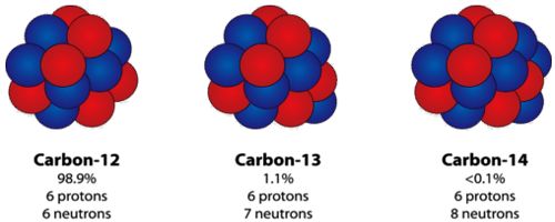 Isotopes QS Study