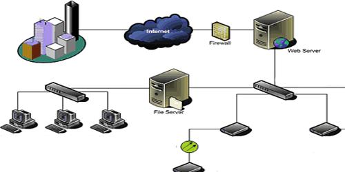 Metropolitan Area Network (MAN) QS Study