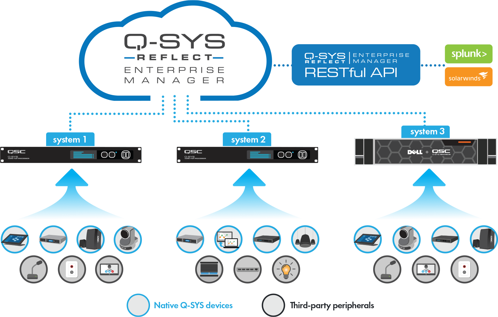 QSYS Control