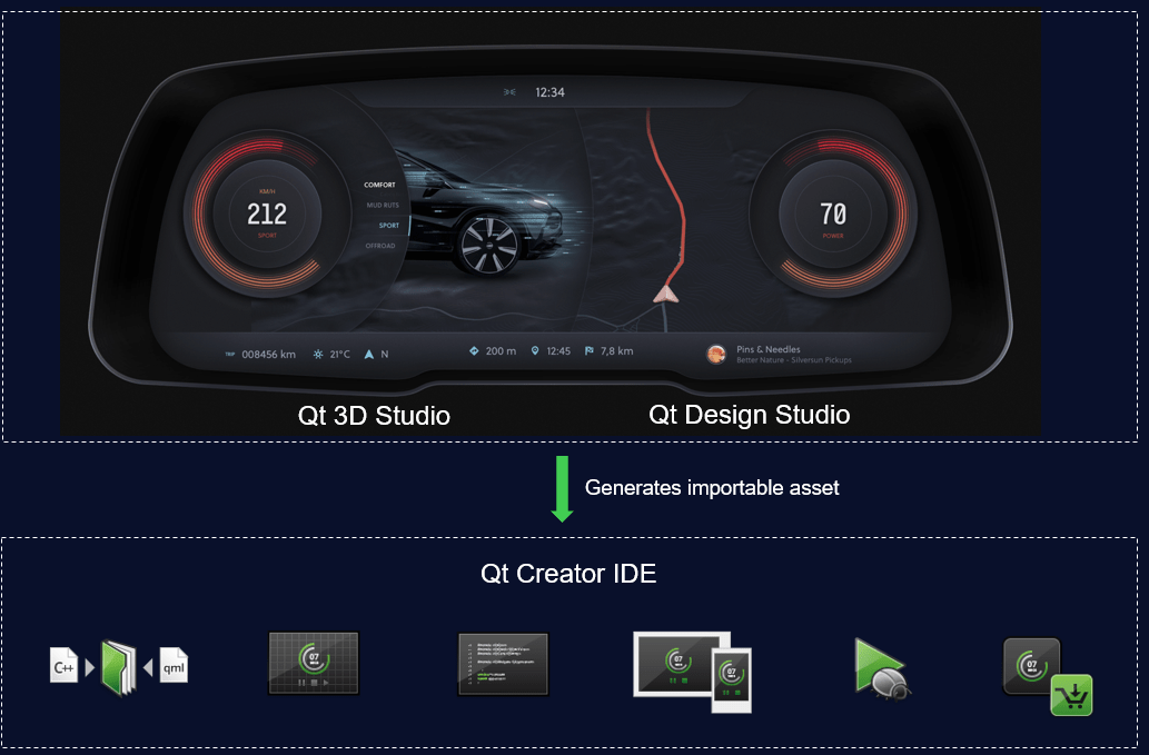 Announcing the Qt Automotive Suite 5.12