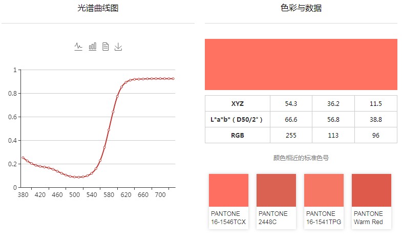QTX光谱数据如何转换成LAB / RGB / XYZ数值？ 千通彩色彩管理官网