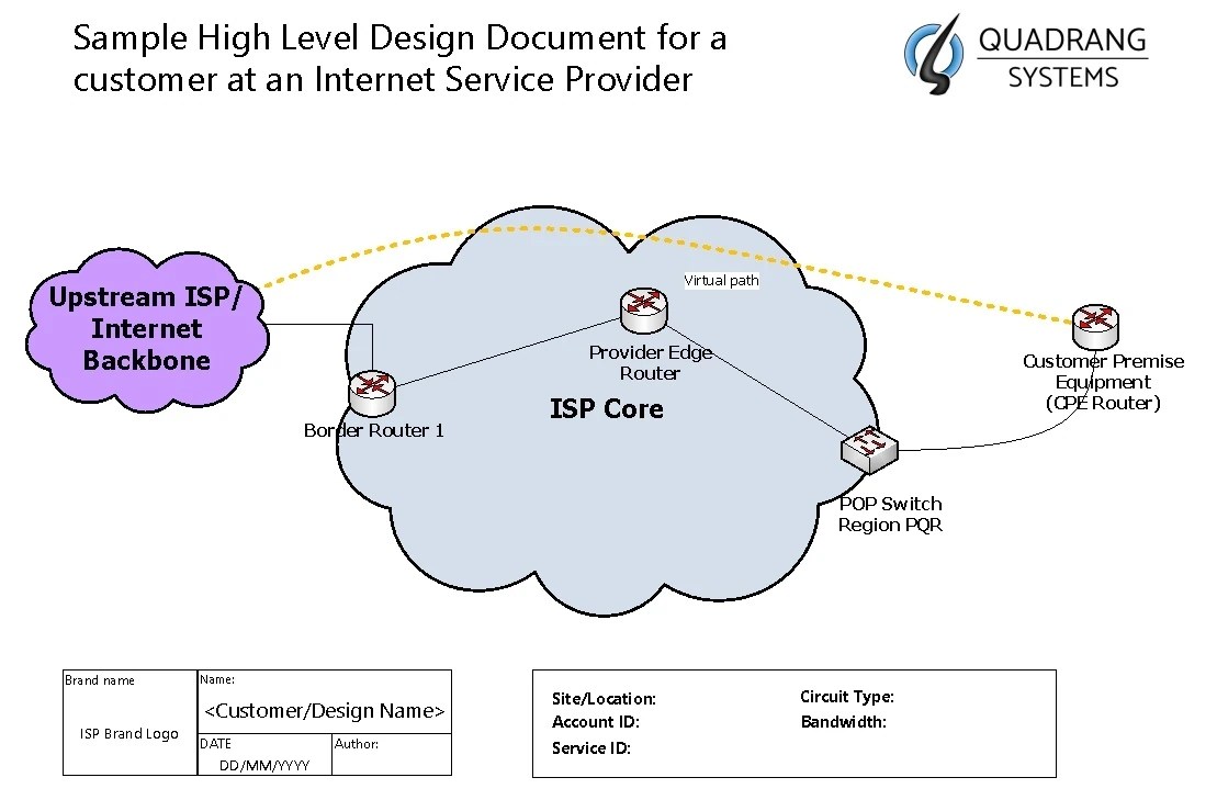 5 Critical Components of High Level Design for Internet Service Providers