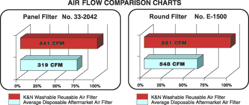 Air Filter Cfm Chart