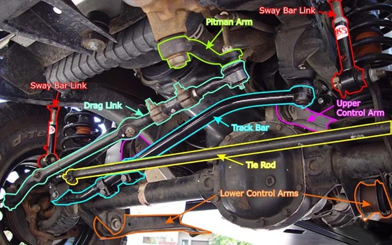 Bump Steer Explained Quadratec