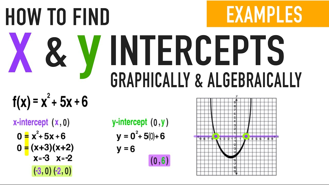 Key Features Of Quadratic Function Worksheet