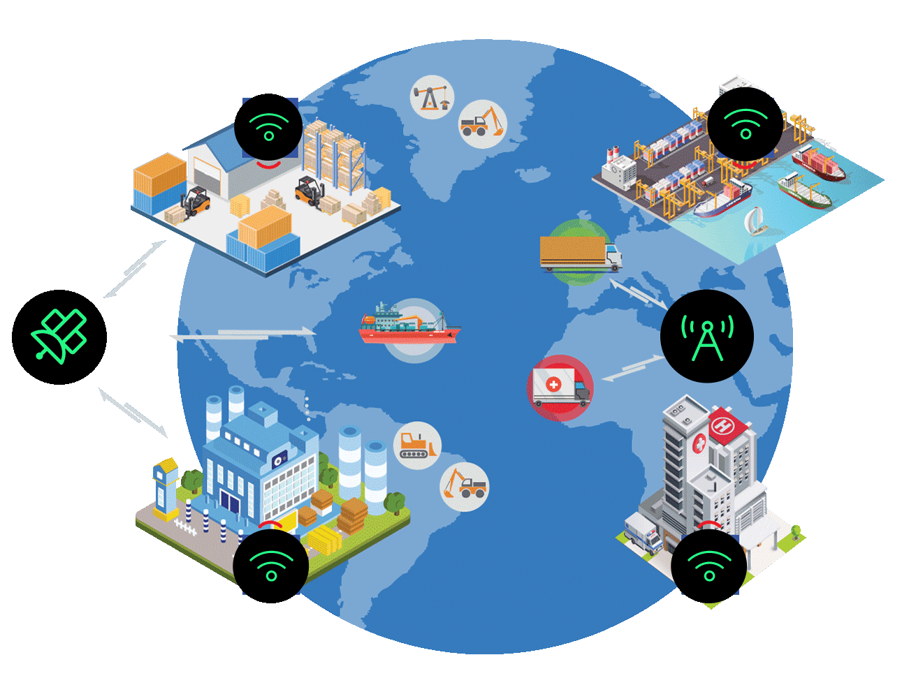 Asset Intelligence Satellite, Cellular, RIFD Tracking