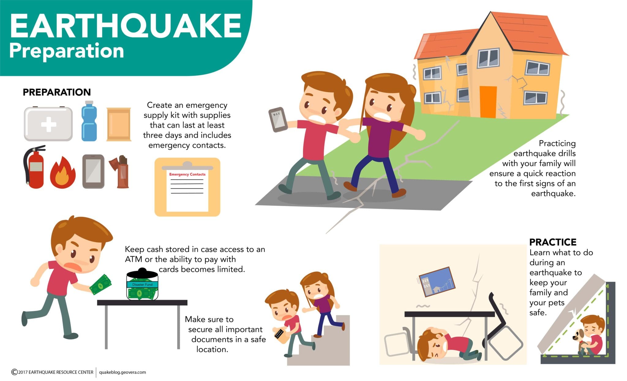 Earthquake Preparation in 8 Essential Steps Quake Insurance