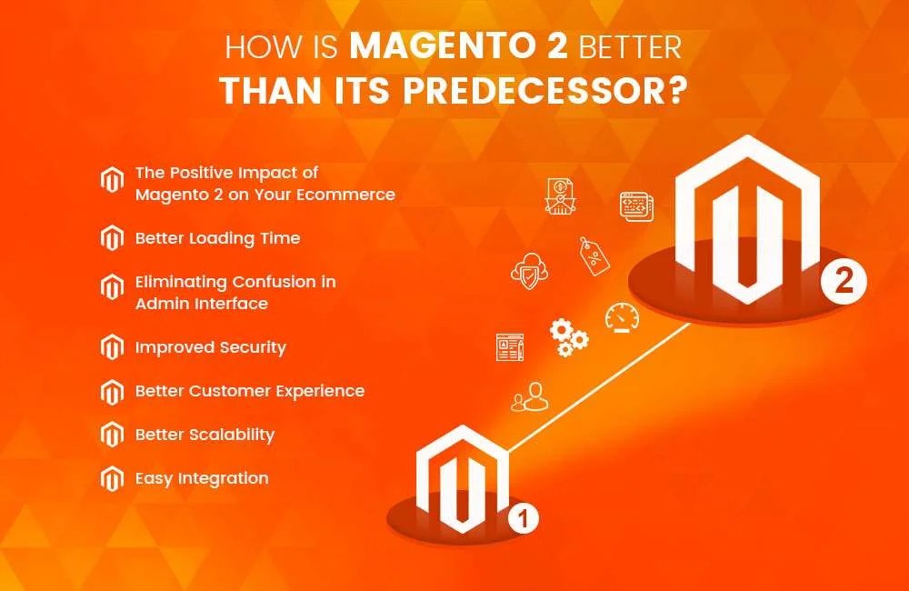How Is Magento 2 Better Than Its Predecessor? QualDev