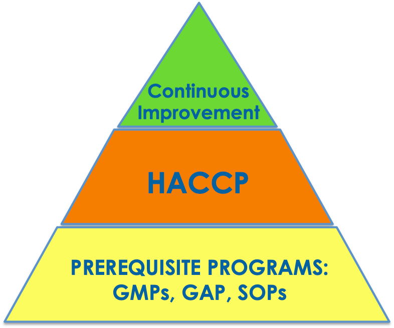 HACCP Plan Alberta QUALISAF INC.