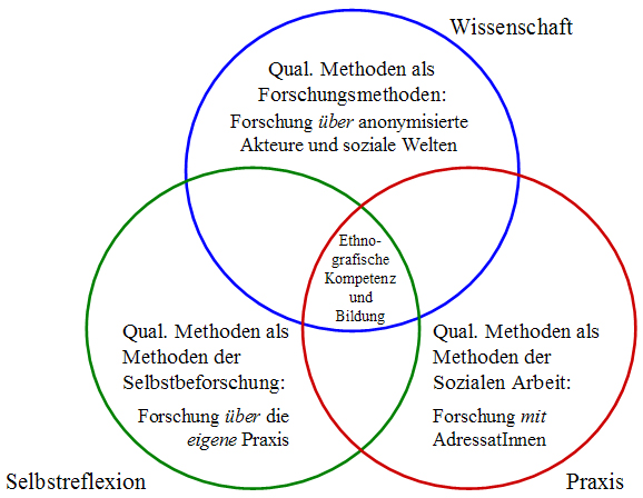 HANS THIERSCH LEBENSWELTORIENTIERUNG PDF