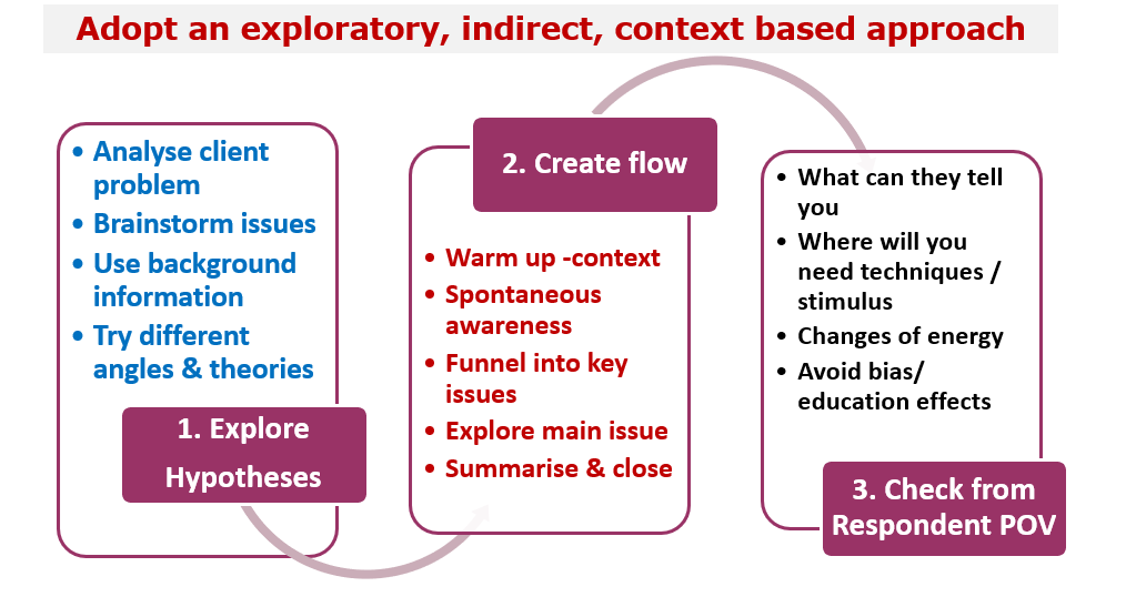 How to write a topic guide QualitativeMind