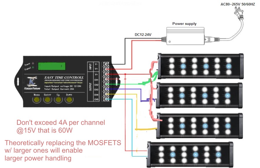 Ramp Timer Pro works on Beamswork LED fixtures! Page 5 The Planted