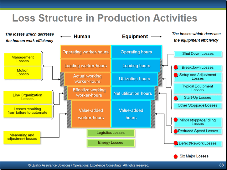 Total Productive Maintenance PowerPoint