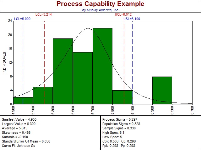 Make A Histogram Histogram Graph Quality America
