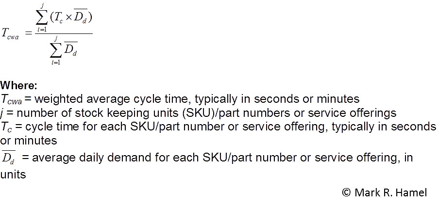 Weighted Average Cycle Time Quality Digest