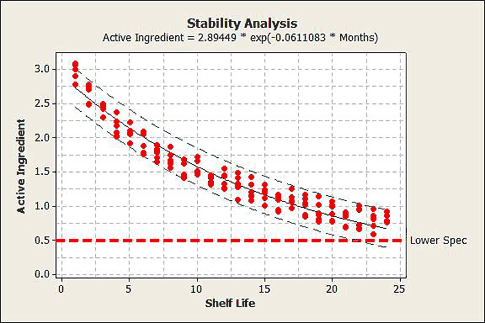 Statistical Tools for Pharmaceutical Manufacturing | Quality Digest