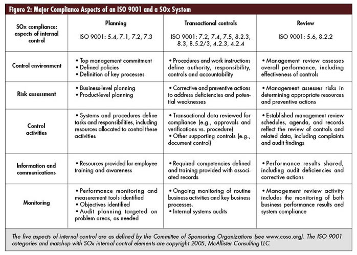 Internal Control Quotes. QuotesGram