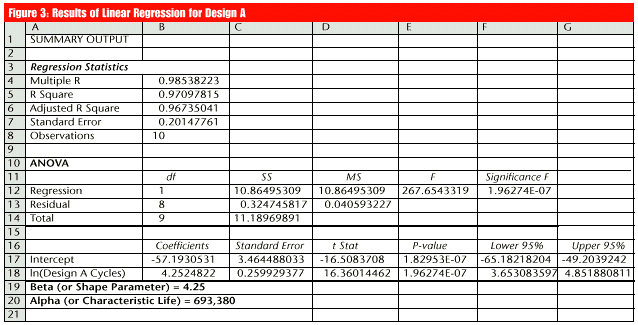 Using Microsoft Excel for Weibull Analysis Quality Digest