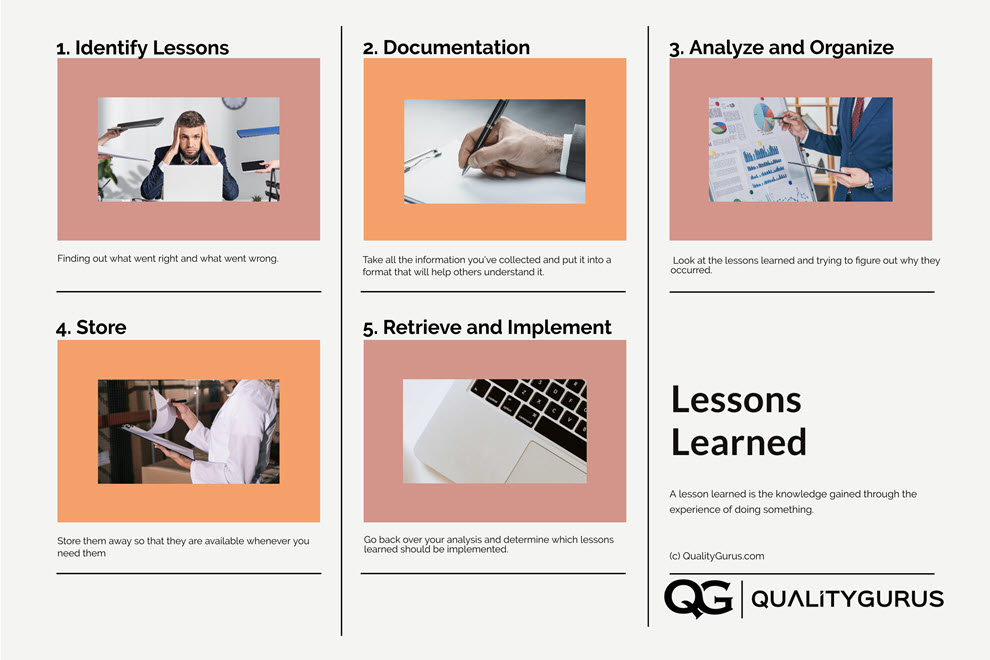 Lessons Learned Quality Gurus(04)