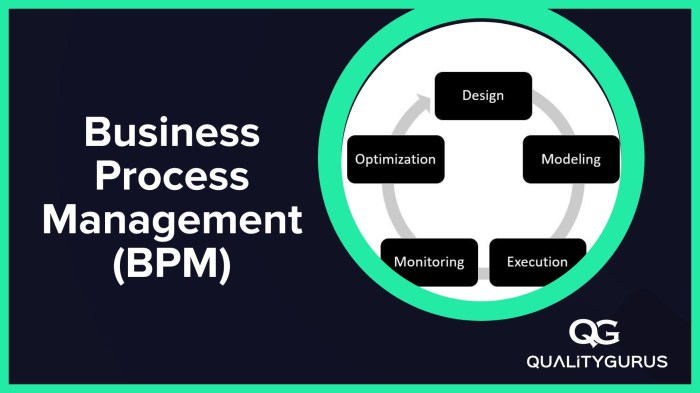 A Guide to Business Process Management Tools (BPM) A Guide to Business Process Management Tools (BPM)